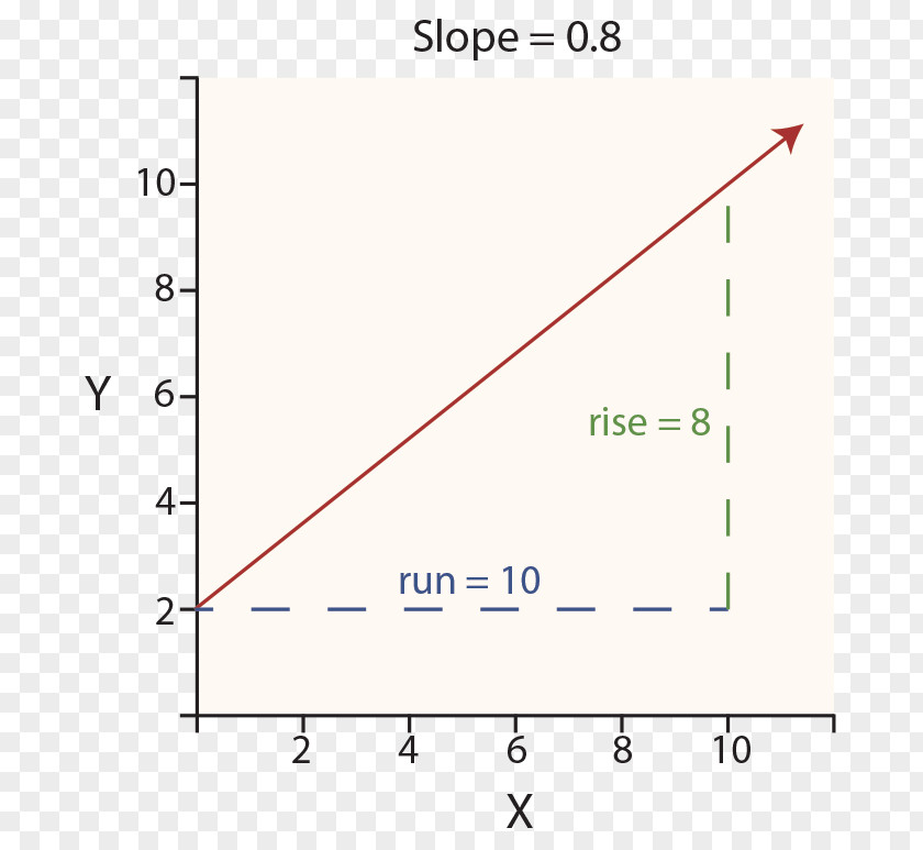 Slope Depression Triangle Line Area Rectangle PNG