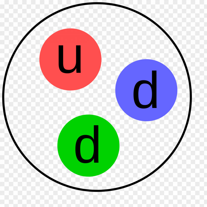 Spallation Neutron Source Capture Particle Proton PNG