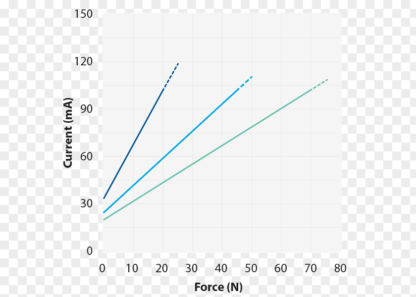 Speed ​​motion Line Angle Diagram Microsoft Azure PNG