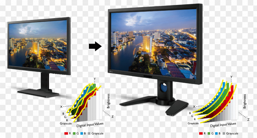 Consistent LCD Television Computer Monitors Color Contrast Ratio BenQ PNG