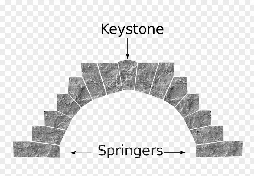 Stone Arch Keystone Gateway Voussoir Vault PNG