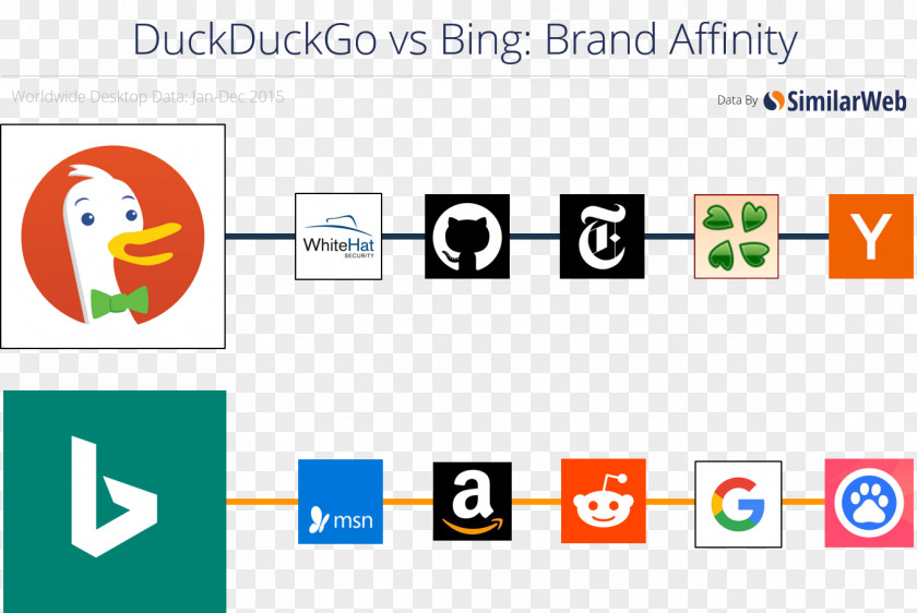 DuckDuckGo Bing Web Search Engine Website PNG