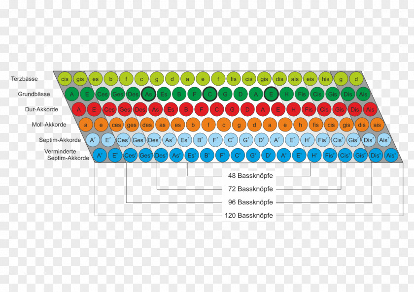 Bass Accordion Stradella System B Major Free-bass Chord PNG