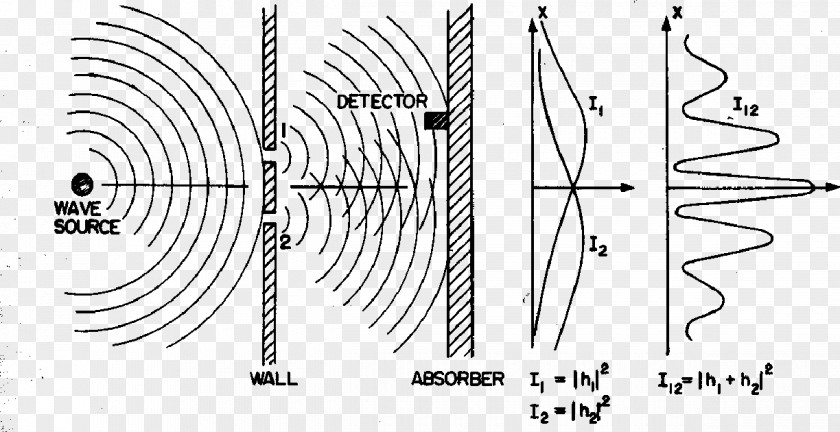 Light The Feynman Lectures On Physics Wave Interference PNG