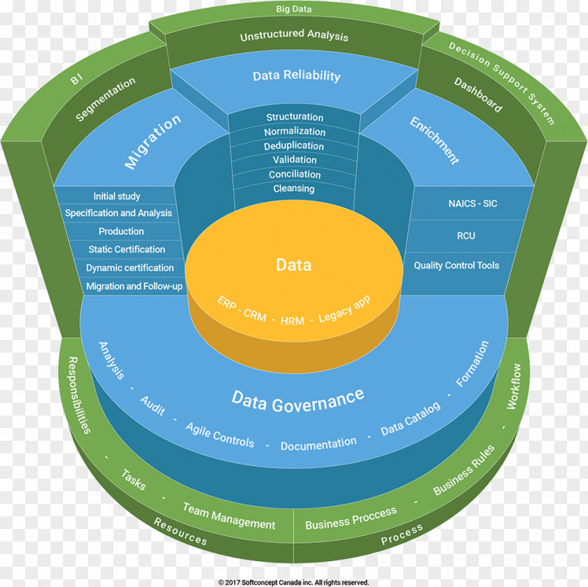 Data Governance Diagrams Corporate Of Information Technology Big PNG