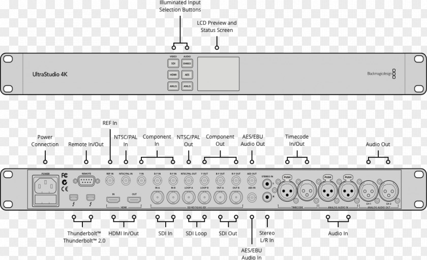 Dnxhr Codec Thunderbolt Blackmagic Design Specification Product Manuals PNG