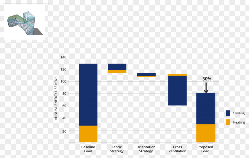 Energy Waterfall Chart Diagram Presentation PNG