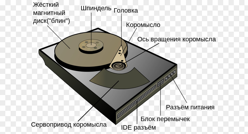 Hard Drives Disk Storage Data Recovery Computer Parallel ATA PNG