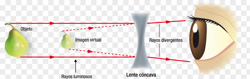 Lens Flare AC Virtual Image Optics PNG