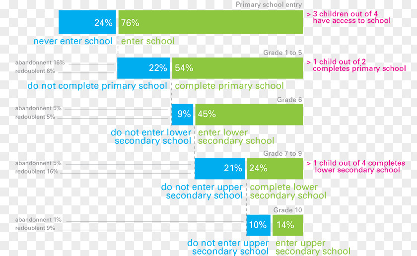 School Child Primary Education Learning Web Page PNG