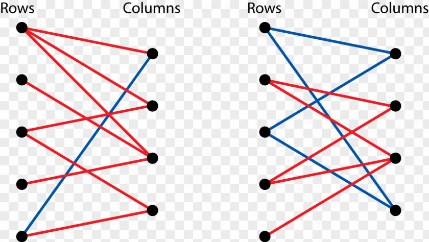 Graph Theory Applications Of Dominating Set Mathematics PNG