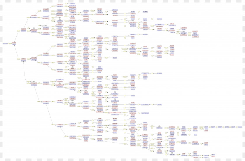 Relationship Family Tree Gramps Genealogy Diagram PNG