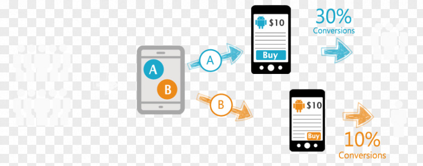 Smartphone A/B Testing Feature Phone Software Conversion Marketing PNG