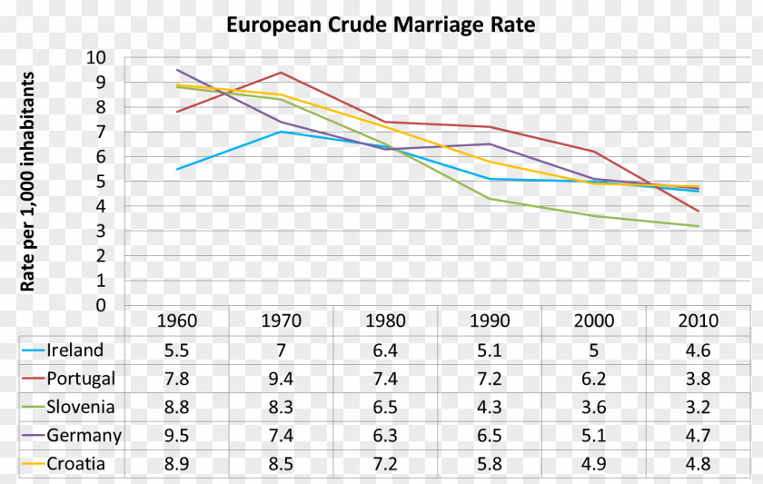 Marrage Divorce Demography Marriage Wikimedia Commons Culture PNG