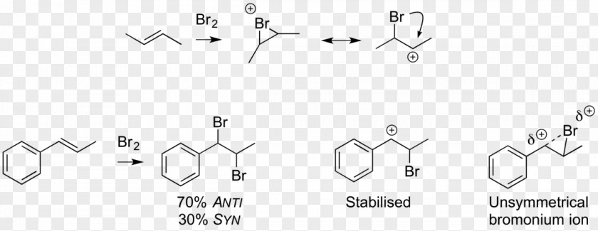Double Bond Diatomic Bromine Electrophilic Addition Alkene PNG