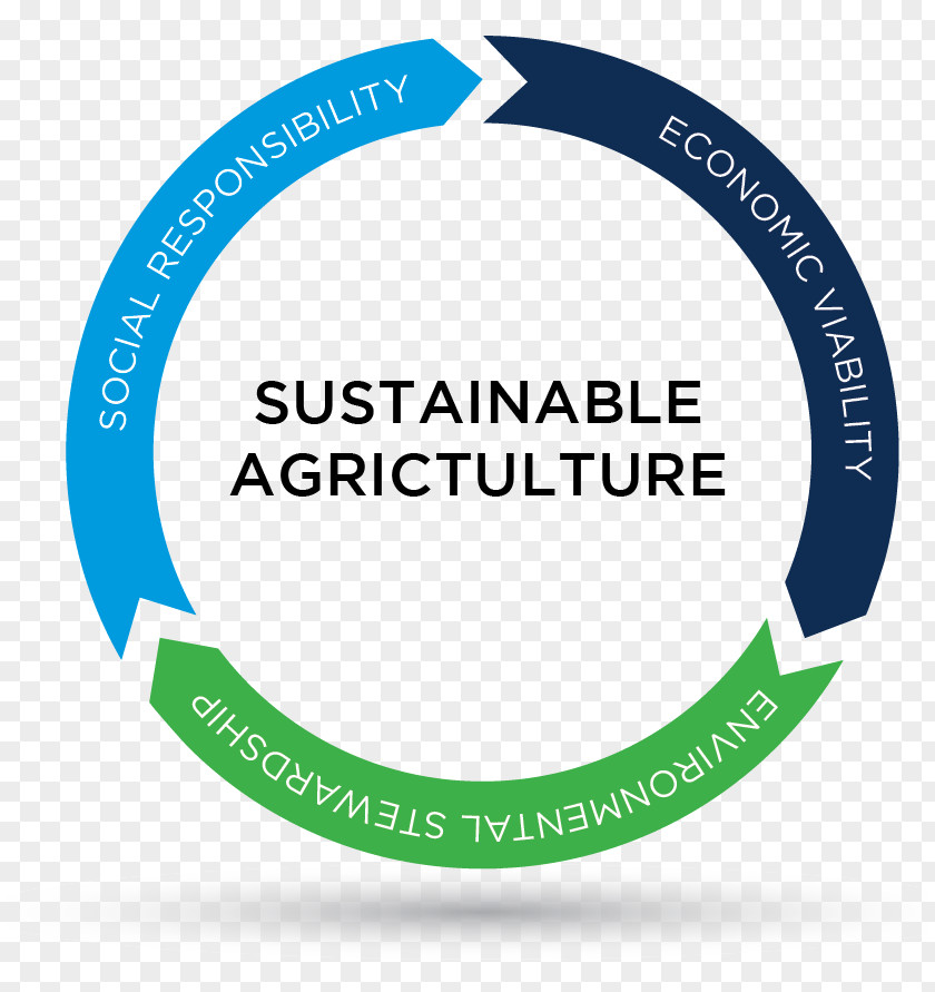 Environmental Compliance Program Model Sustainability Dairy Farming Natural Environment Organization PNG