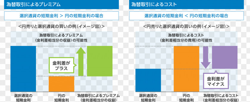 Trend Figures Web Page Graphic Design PNG