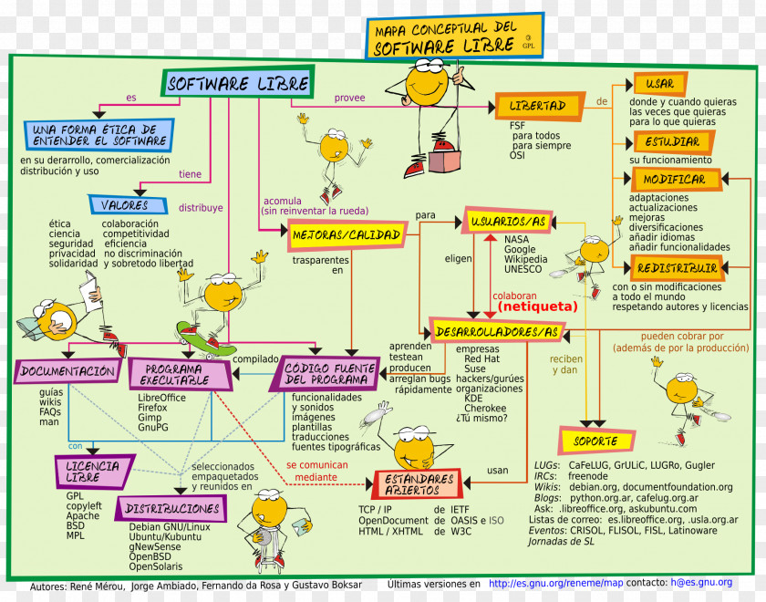 Map Concept Computer Software Free Infographic PNG