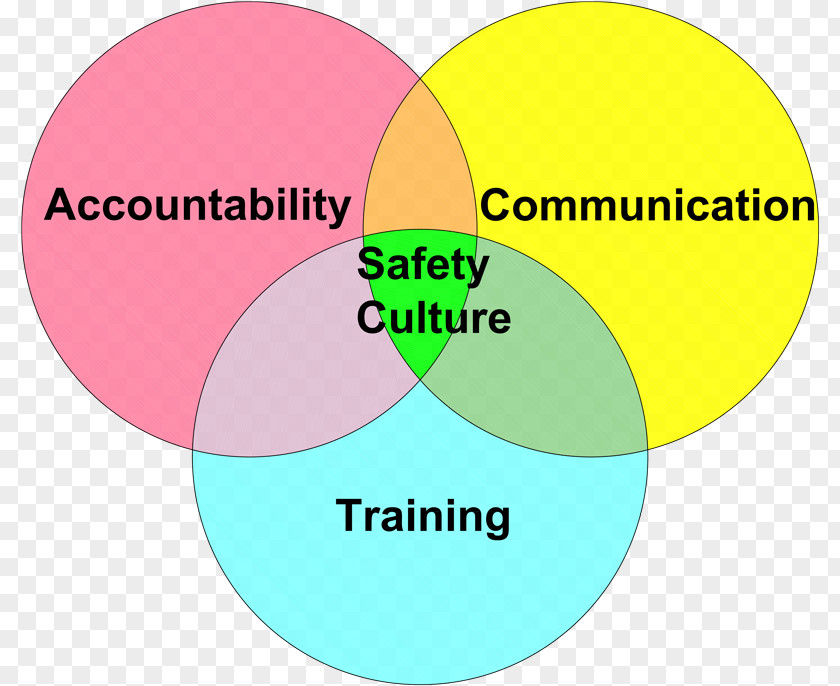 Safety Culture Occupational And Health Administration Effective Training Accountability PNG