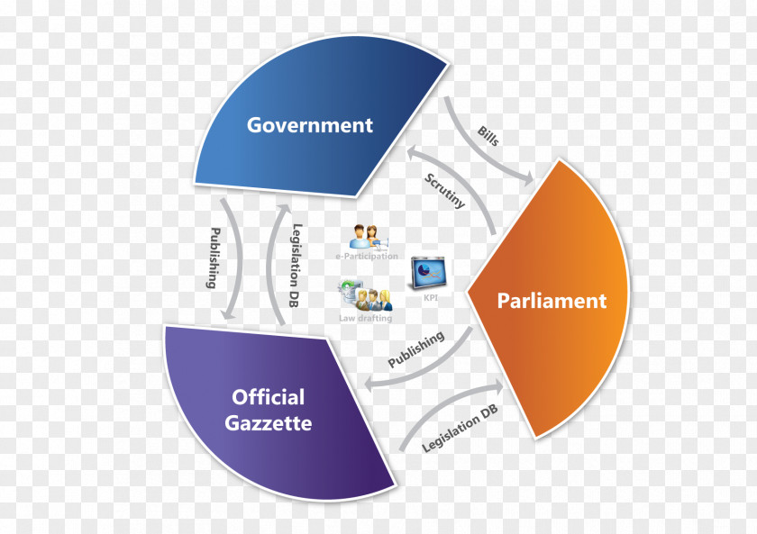 Knowledge Management E-democracy Legislature Parliamentary System PNG