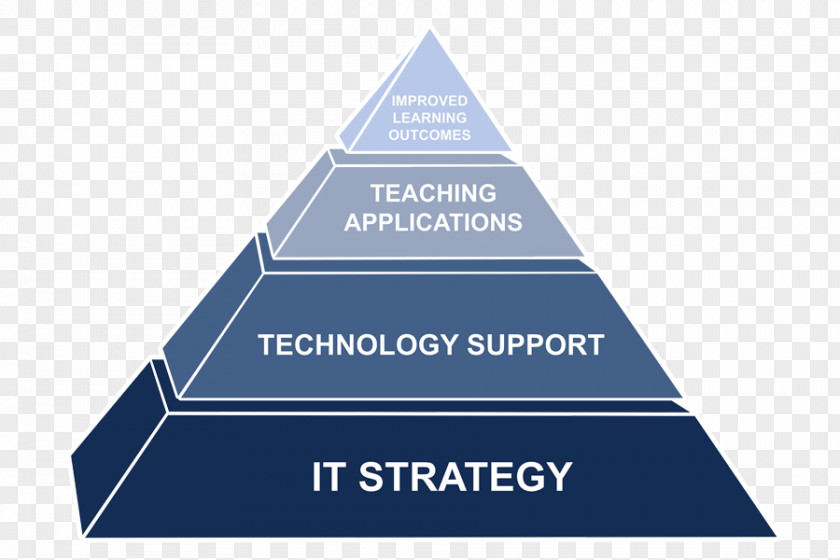 Technology The Five Dysfunctions Of A Team College University Skill PNG