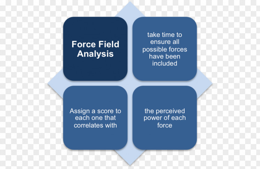 Force Field Brand Lead Generation Organization PNG