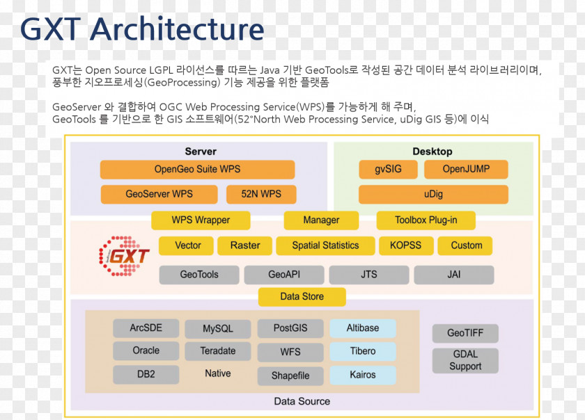 Korean Architecture Game Engine Systems Geographic Information System Computer Software PNG