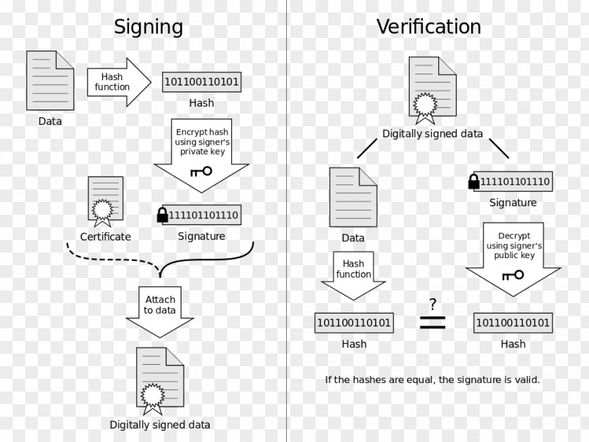 Ring Diagram Digital Signature RSA Public-key Cryptography PNG