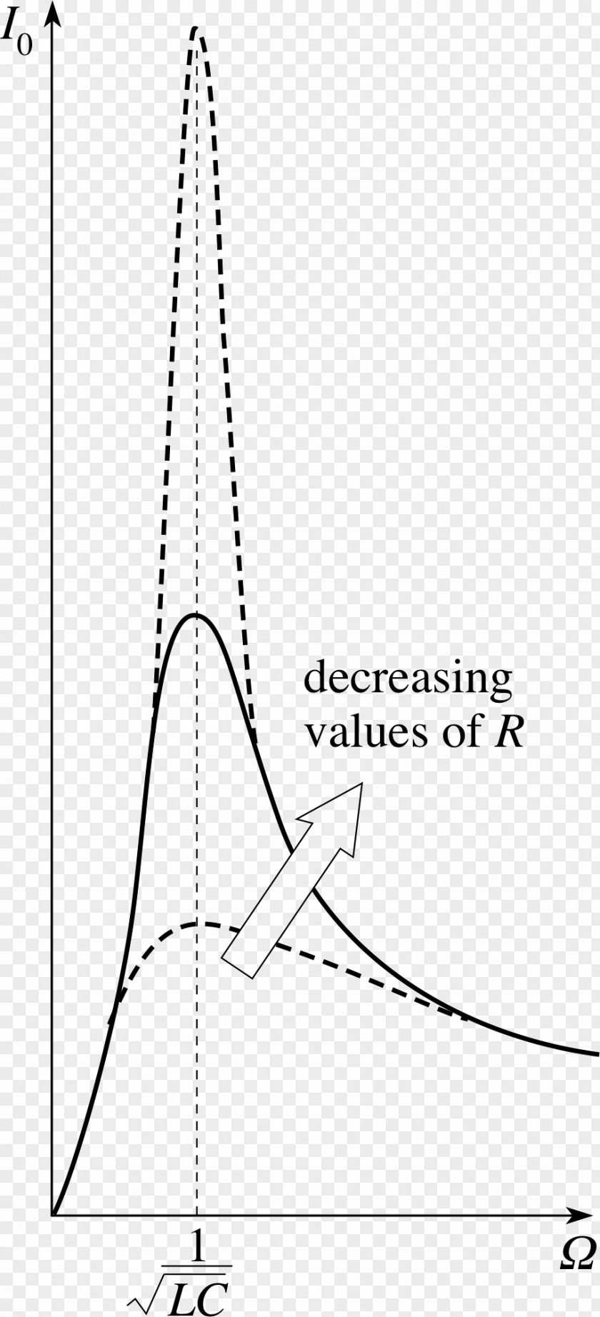 Line Drawing Angle Point /m/02csf PNG