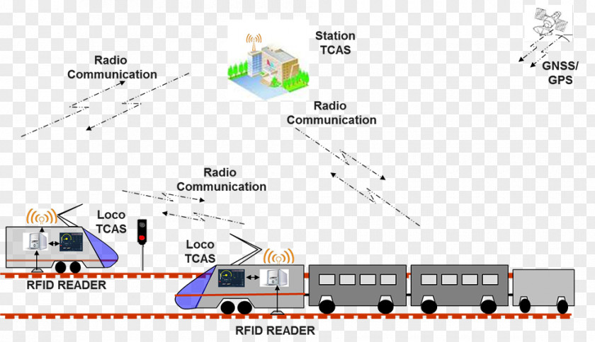 Train Rail Transport Collision Avoidance System PNG