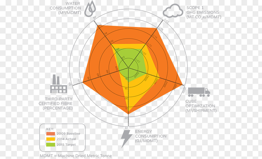 Footprint Go Green Recycle Product Design Graphics Diagram Line Angle PNG