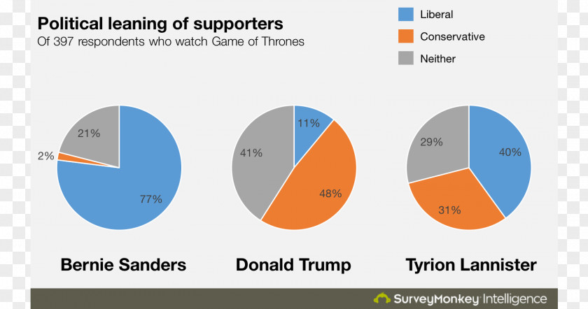 Season 5United States Tyrion Lannister United Cersei House Game Of Thrones PNG