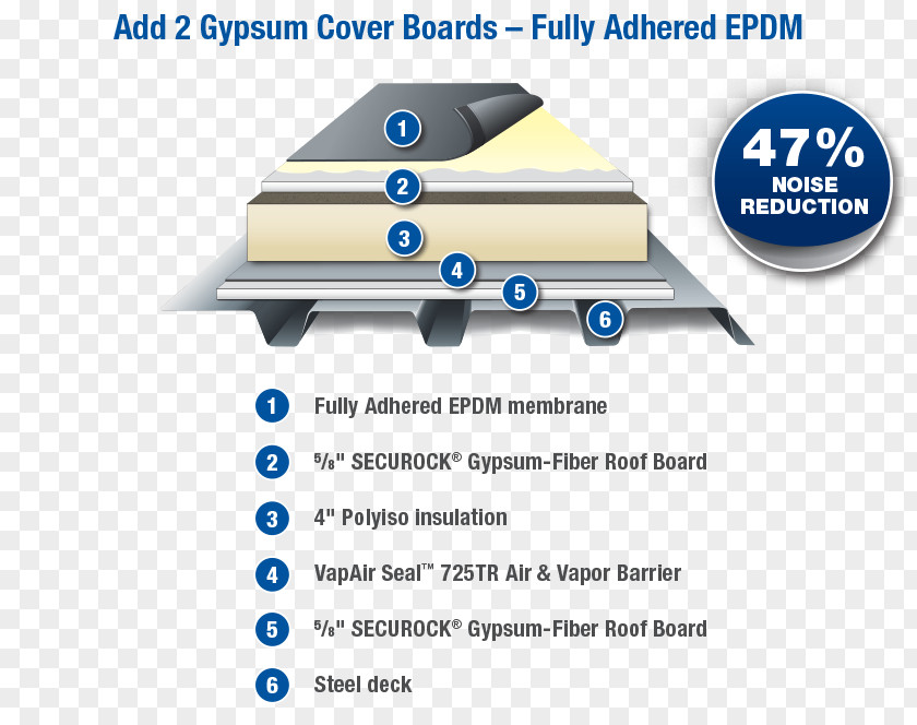 Gypsum Board Material Membrane Roofing EPDM Rubber Vapor Barrier PNG