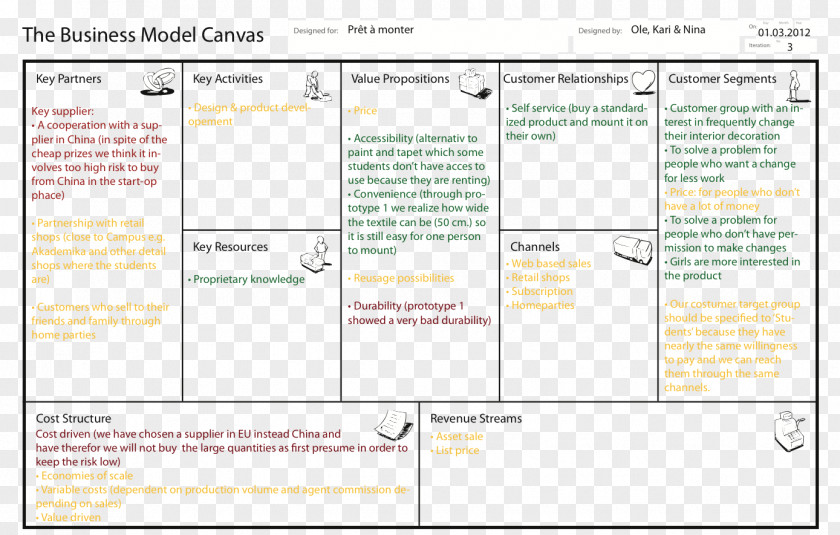 Business Model Canvas Plan Innovation PNG