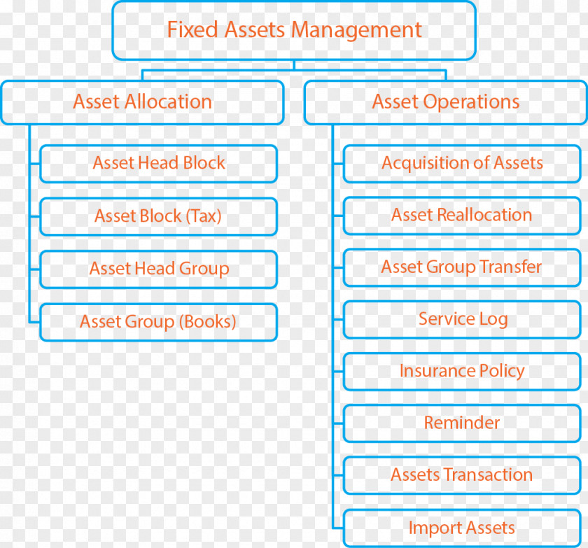 Business Fixed Assets Management Asset Register PNG