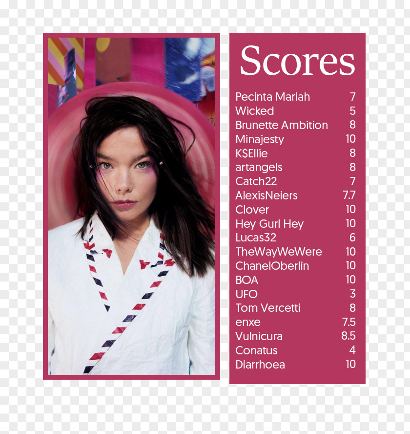 Chanel Oberlin Björk Post Album Cover Art PNG