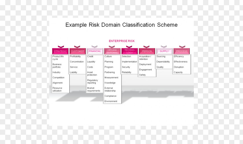 Data Classification Document Brand PNG