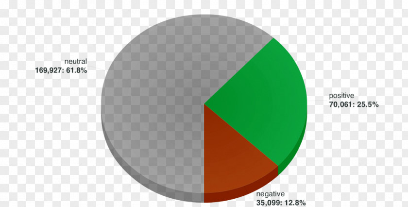 Sentiment Analysis Brand Circle PNG