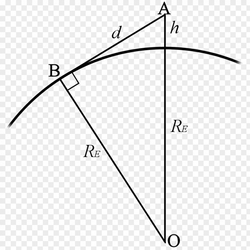 Triangle Point Diagram PNG