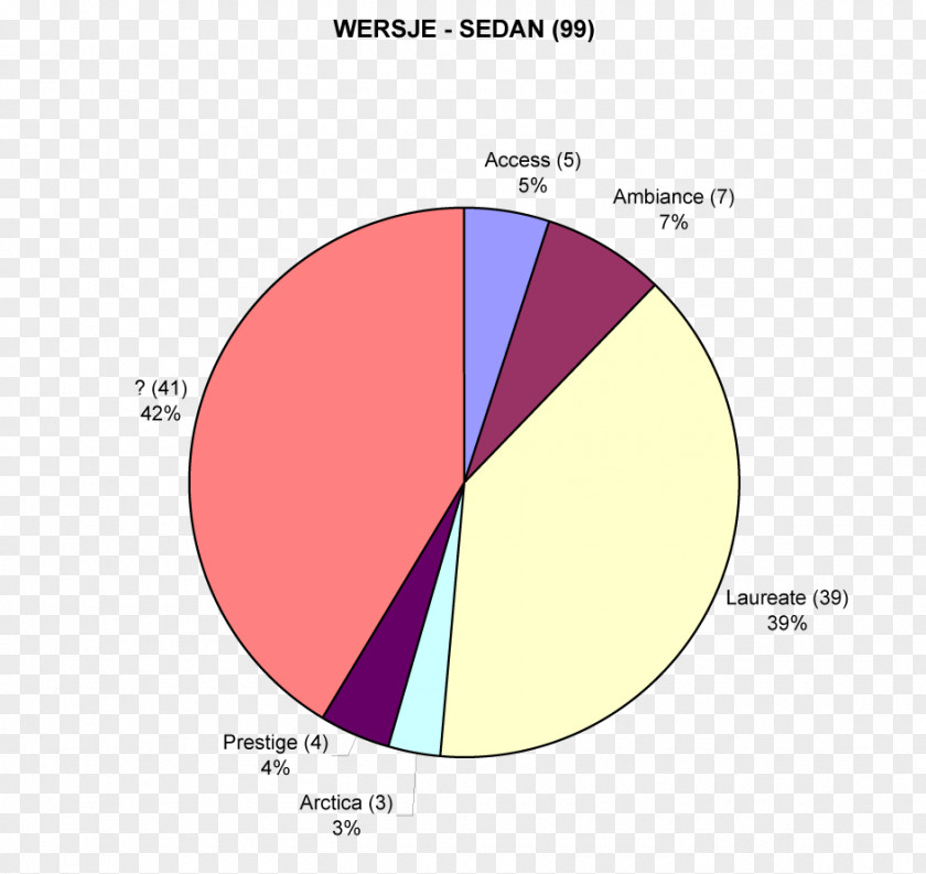 Line Diagram Brand PNG