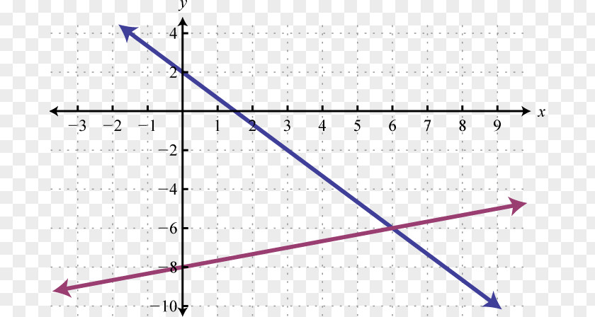 Linear Graph Bicycle Wheels Spoke Variable System Of Equations PNG