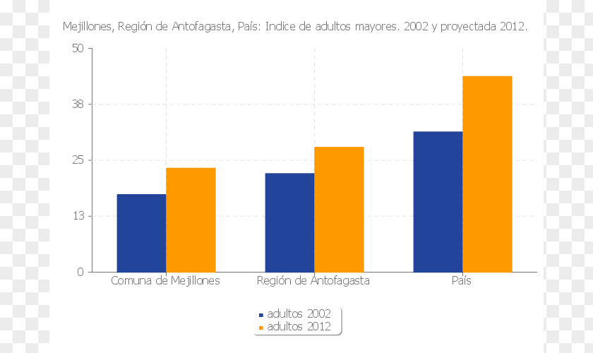 MEJILLONES Río Claro National Statistics Institute PChart Organization PNG