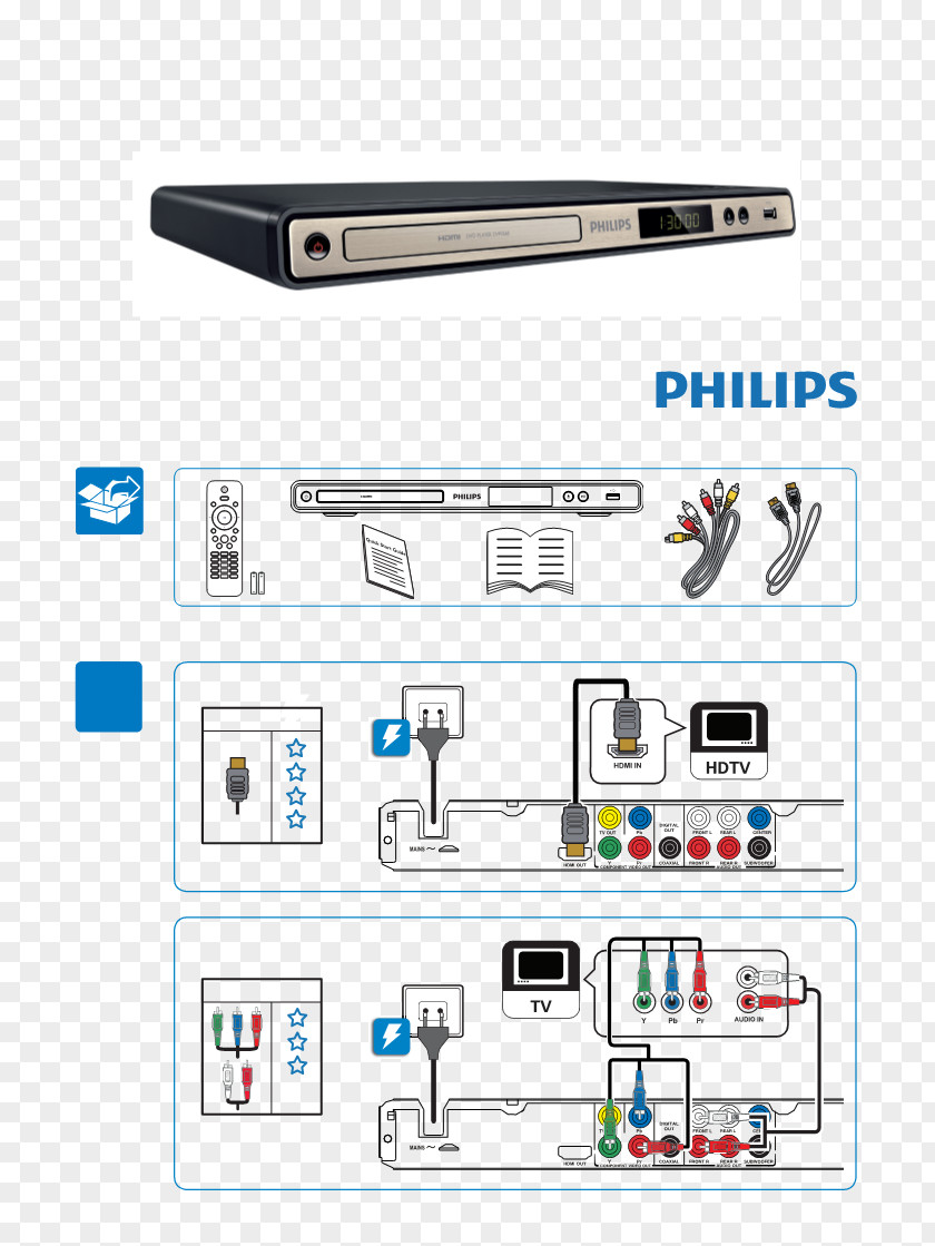 Indd Electronics Philips Cellular Network PNG