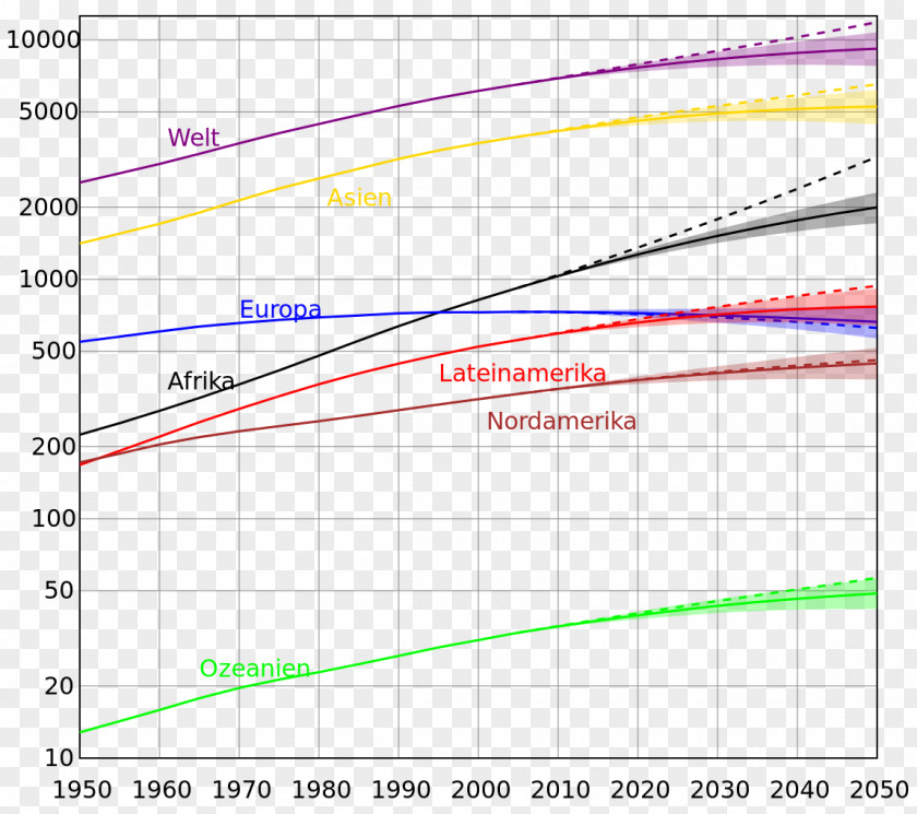 World Population Earth Growth PNG