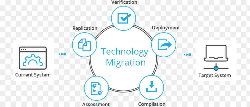 Data Migration Product Design Logo Brand Font PNG