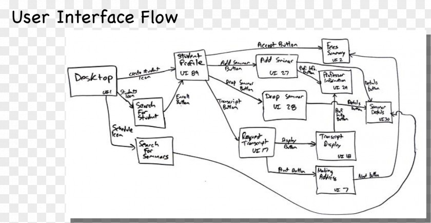 User Interface Drawing Car Diagram PNG