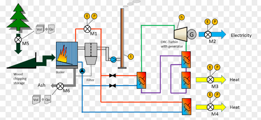 Heating System Technology Line Research PNG