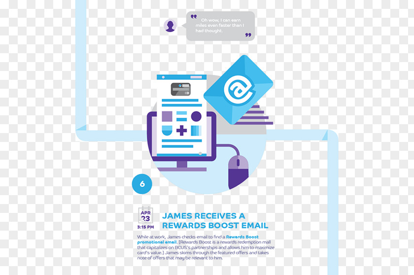 Barclaycard User Journey Advertising Product Design Behance Brand PNG