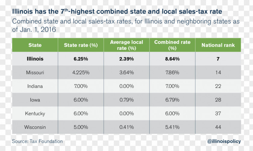 Illinois Tax Bracket Rate Sales PNG