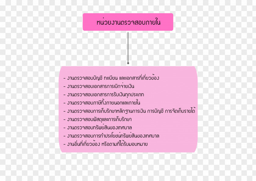 Audit Purple Magenta Violet Diagram Font PNG
